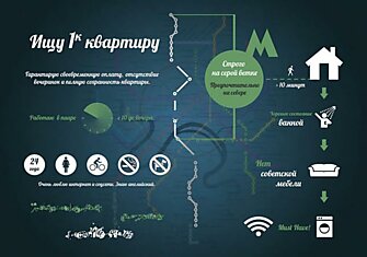 Как правильно искать квартиру