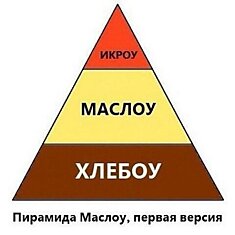 Суть пирамиды Маслоу