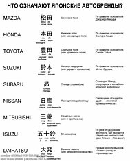 Расшифровка названий японских автоконцернов