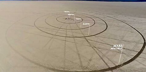 Энтузиасты построили модель Солнечной системы в масштабе 1:847 638 000 в пустыне Невады