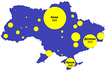 Операторы связи и провайдеры Украины. Немного статистики