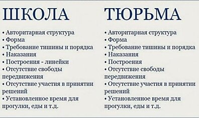 ШКОЛА РАВНО ТЮРЬМА: ПОЧЕМУ МИР БОРЕТСЯ ЗА СВОБОДУ ОБУЧЕНИЯ