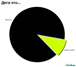 Прикольные инфографики