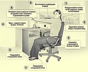 Действенная методика похудения: скрытая гимнастика профессора Воробьева. Тренируйся, сидя за работой!