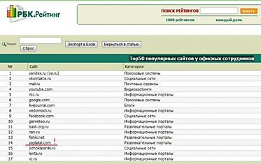 ЯПлакалъ обогнал Одноклассников!