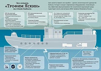 «Трофим Яскин»: человек, пароход и эко-проект на страже Байкала