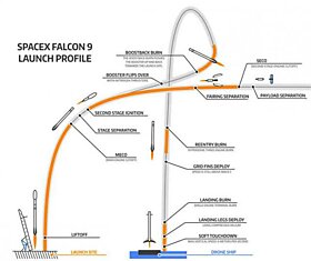 Первая ступень Falcon-9 приводнилась на морскую платформу